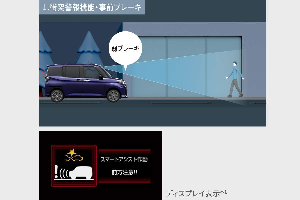 ルーミー | 特長 | トヨタカローラ博多