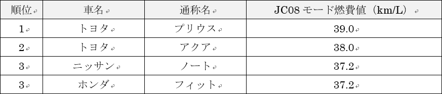 女性向けの車はどう選ぶ 女性におすすめの車を年代 シーン別で解説 トヨタカローラ博多 女性向けの車はどう選ぶ 女性におすすめの車を年代 シーン別で解説 トヨタカローラ博多