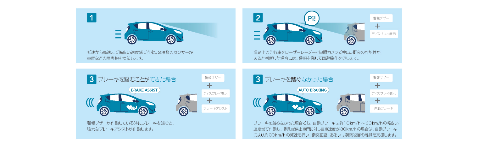 23年 高齢者におすすめの車 選び方のポイントや仕様 車種を紹介 トヨタカローラ博多