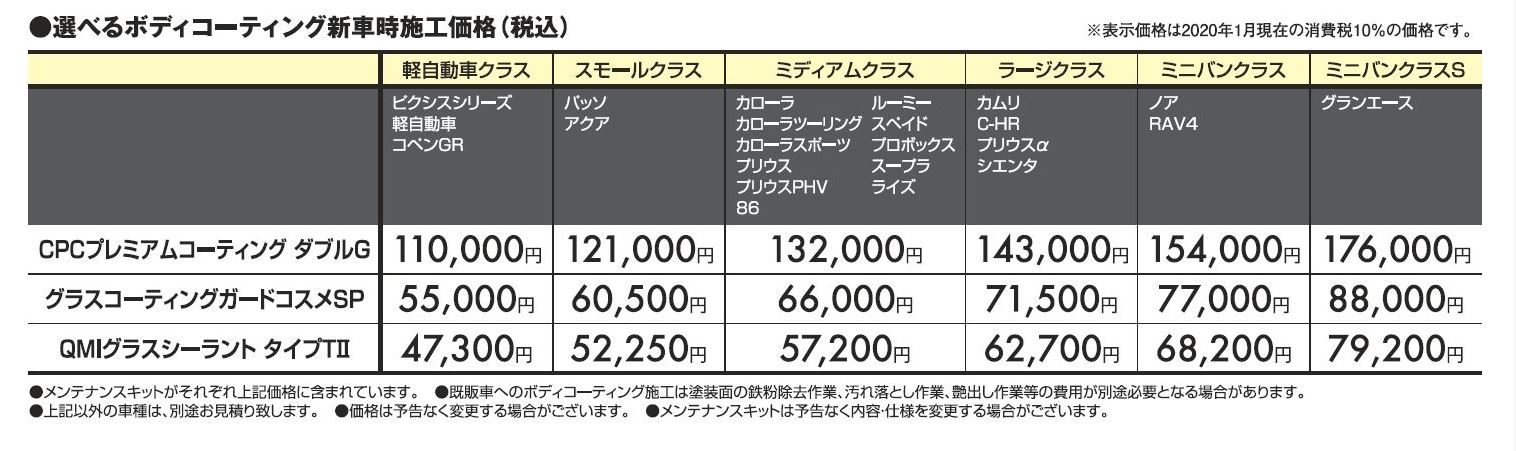 ボディーコーティング3種  トヨタカローラ博多