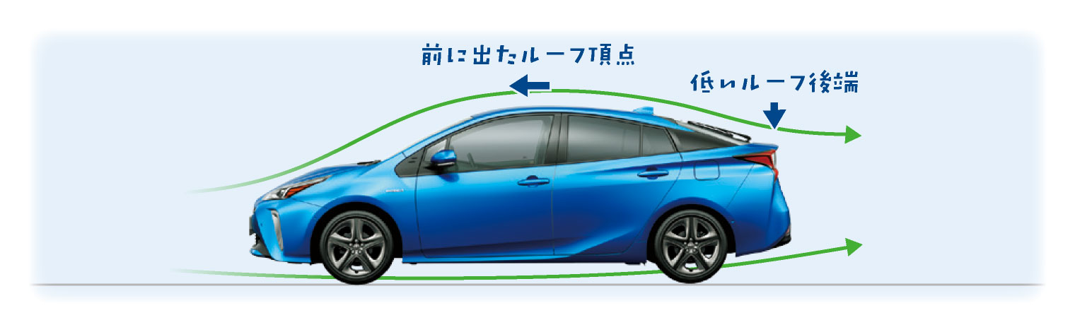 プリウスの燃費は現行モデルも優れている 実際のところを解説 トヨタカローラ博多 プリウスの燃費は現行モデルも優れている 実際のところを解説 トヨタカローラ博多