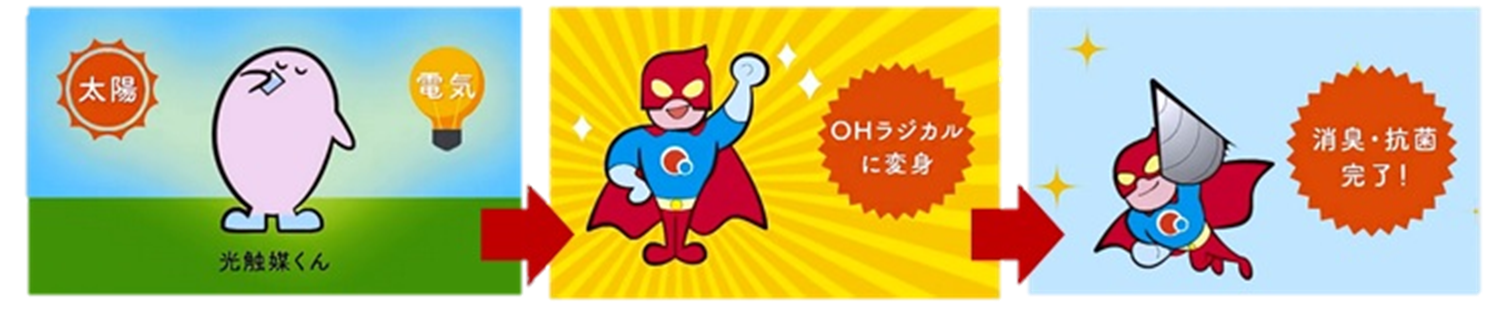 可視光応答型光触媒スプレー トヨタカローラ博多