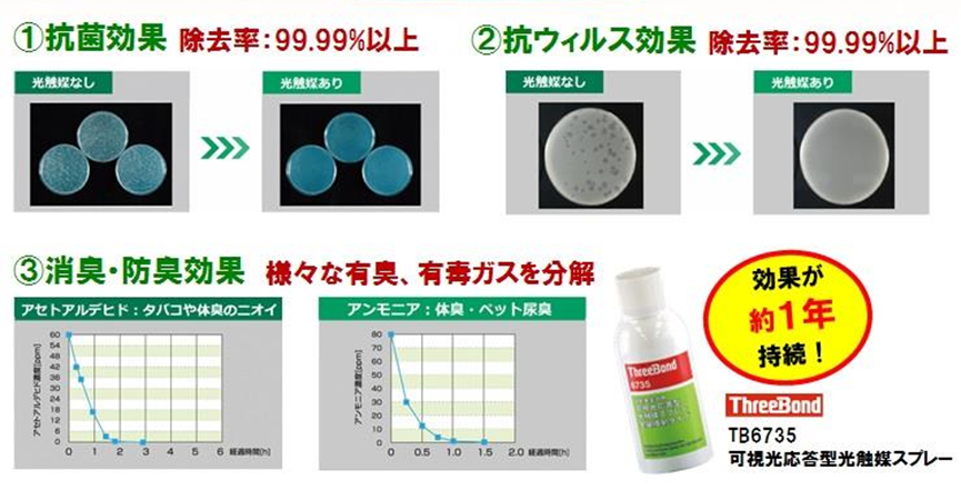 可視光応答型光触媒スプレー | トヨタカローラ博多