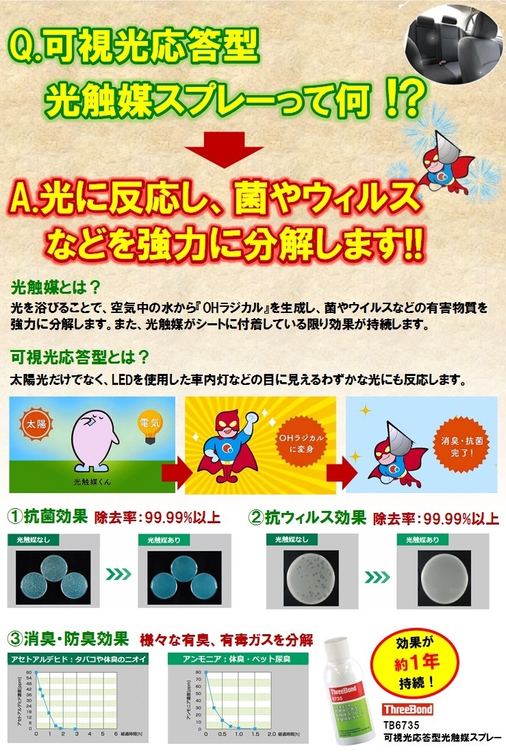 可視光応答型光触媒スプレーと 納車式