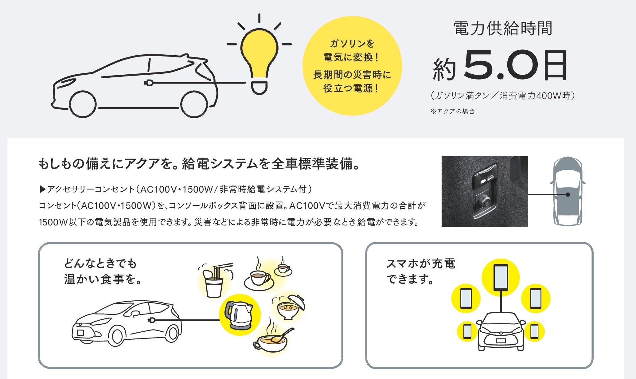 災害の備えにもなるトヨタのハイブリッド車 燃料電池車に搭載された給電機能の魅力 トヨタカローラ博多