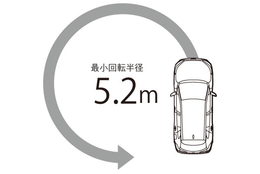 最小回転半径