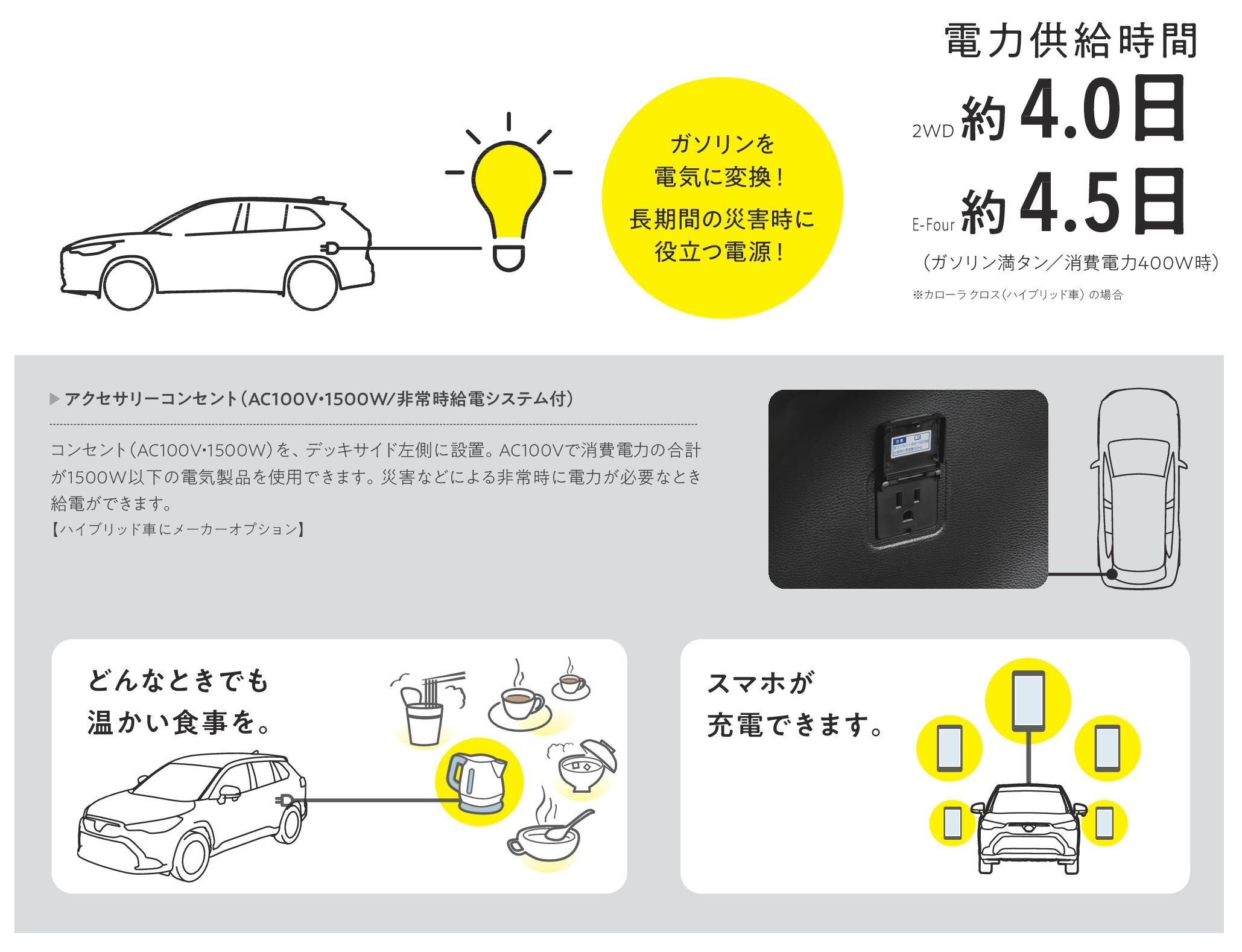 カローラクロスこだわりとは 大容量ラゲージをはじめ おすすめの機能 装備を紹介 トヨタカローラ博多 カローラクロスこだわりとは 大容量ラゲージをはじめ おすすめの機能 装備を紹介 トヨタカローラ博多