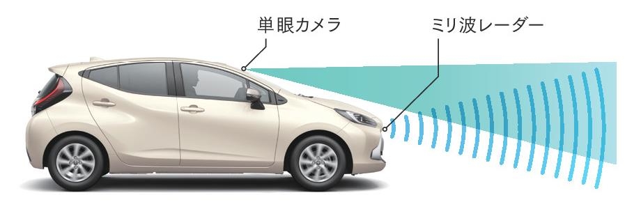 22年 高齢者におすすめの車 選び方のポイントや仕様 車種を紹介 トヨタカローラ博多