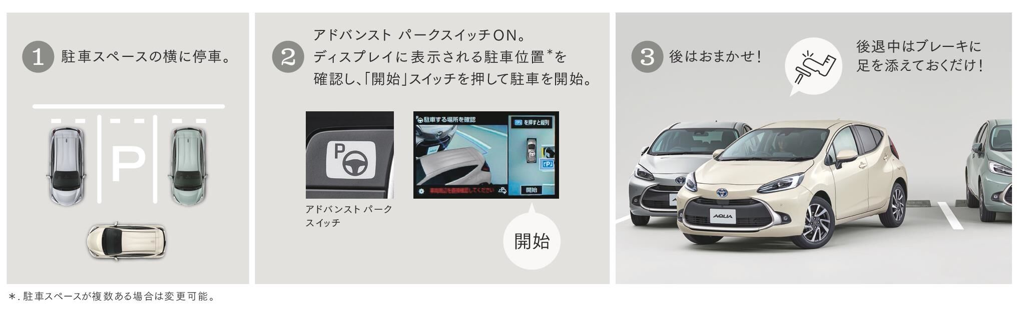 トヨタ アクアの燃費はいいの 性能 乗り心地の特徴とあわせて解説 トヨタカローラ博多