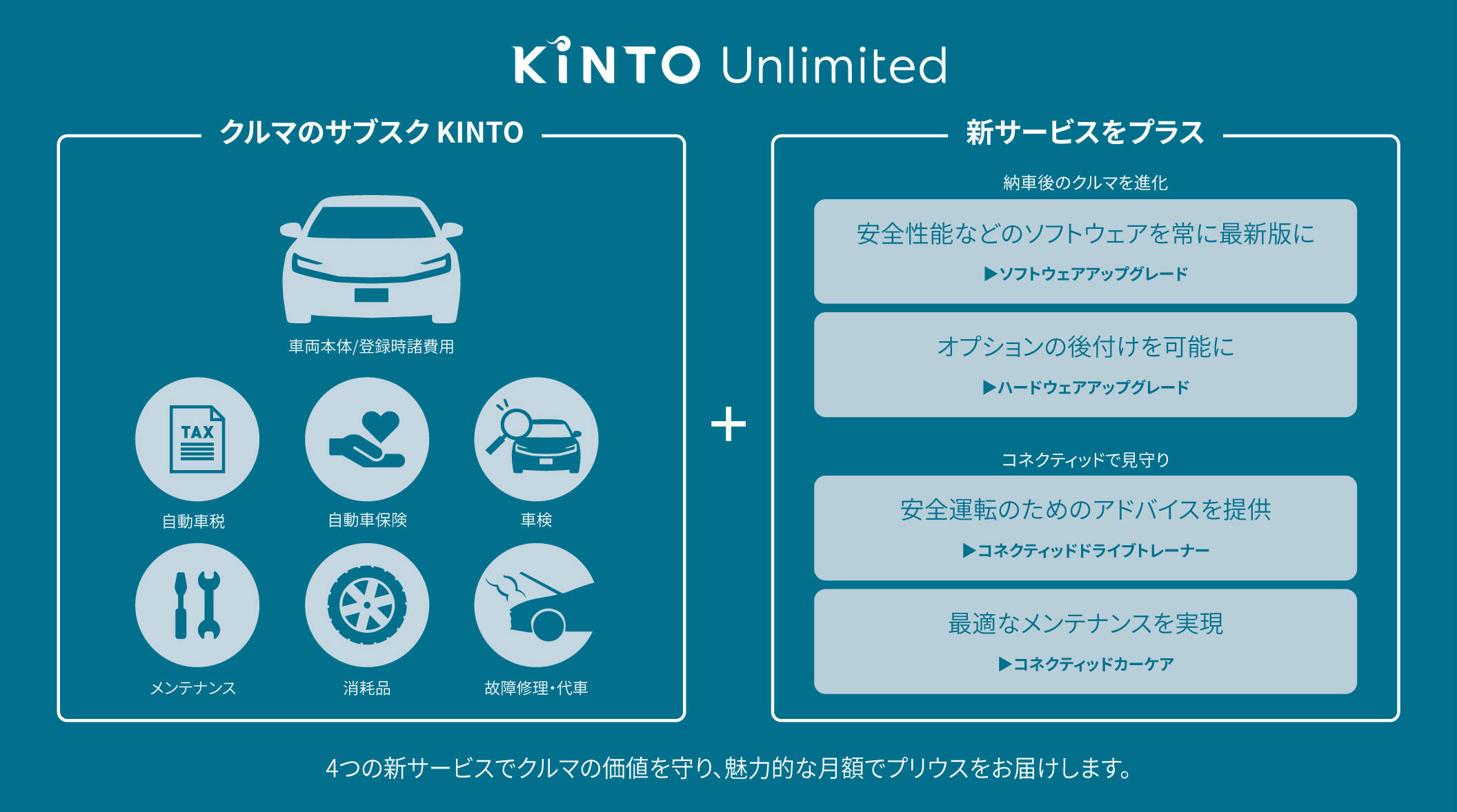 新型プリウスのグレード！特徴や装備、価格・燃費・サイズ・カラーを 