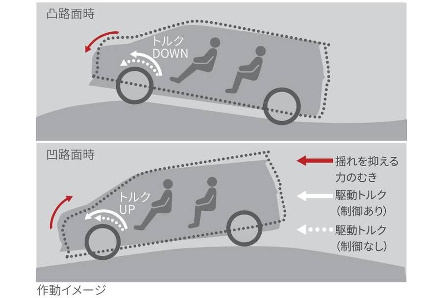ばね上制振制御