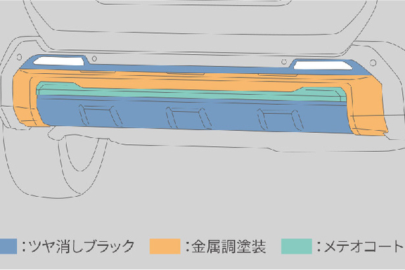 RAV4　モデリスタ