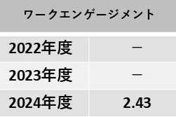 ワークエンゲージメント
